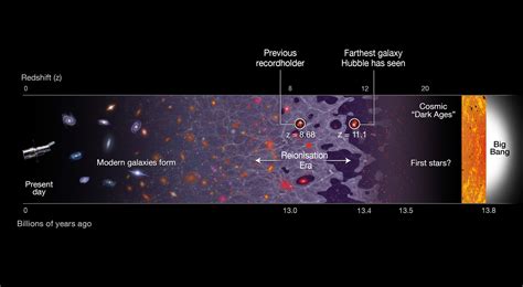 What Happened Moments After the Big Bang? - Universe Today