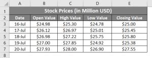 Candlestick Chart in Excel | How to Create Candlestick Chart in Excel?