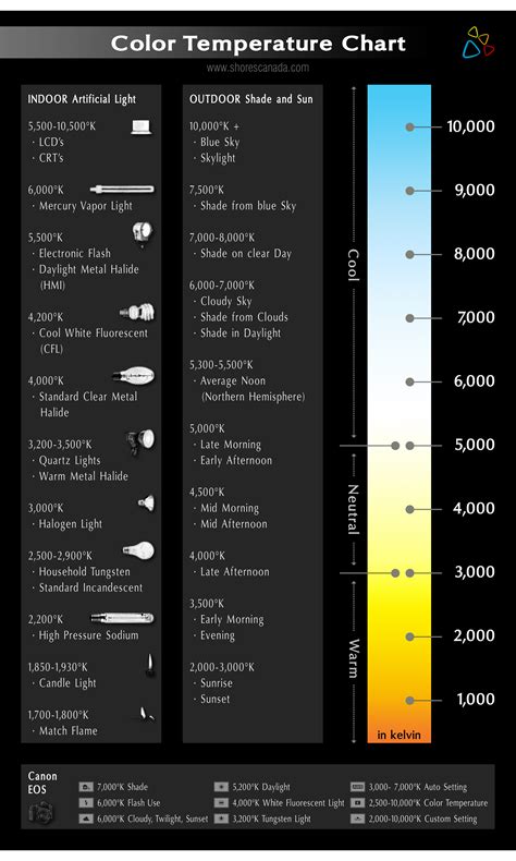 免费 Flame Color Temperature Chart | 样本文件在 allbusinesstemplates.com