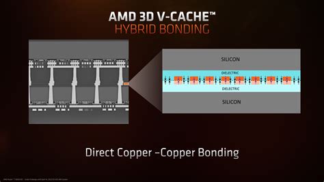 AMD Ryzen 7 5800X3D處理器評測：遊戲性能追平Core i9-12900K的小霸王 | 4Gamers