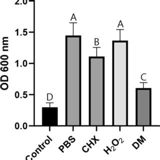 Streptococcus mutans biofilm removal effect evaluated using crystal ...