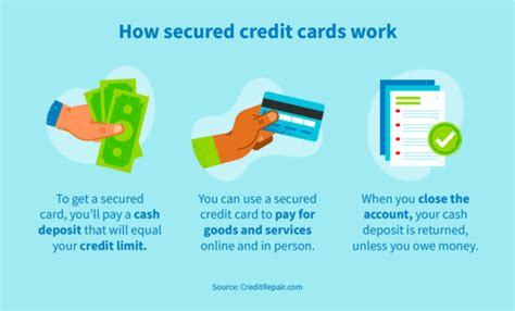 Secured vs. unsecured credit cards | Credit Repair