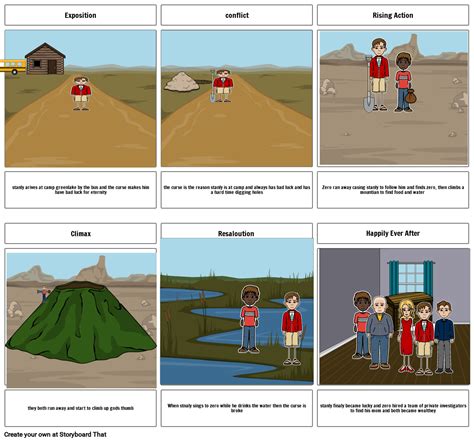 Holes plot Logan Storyboard by 6253c3e8