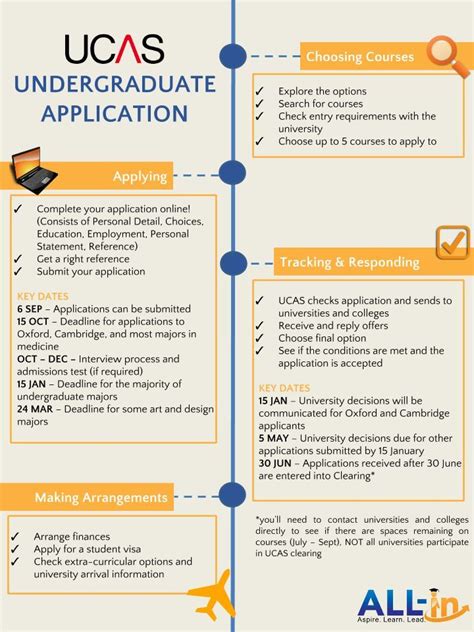 Applying for university | UCAS | University | Student Finance | Student ...