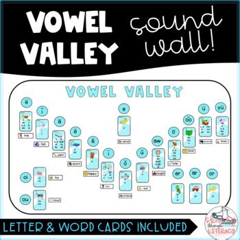 Vowel Valley Sound Wall Classroom Display by SkatingThroughLiteracy