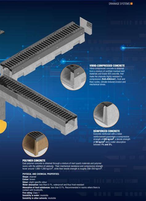 R Series Channels - Concrete Rainwater Channel | Lang+Fulton | NBS Source