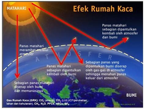 Pendekatan Konsep Arsitektur Hijau Pada Bangunan Rumah Sakit