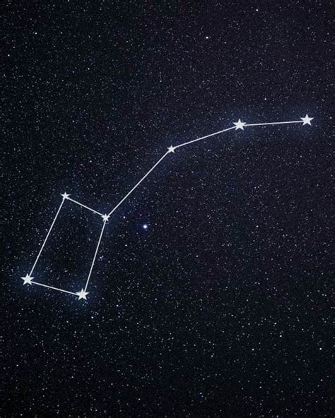 Constellations Little Dipper