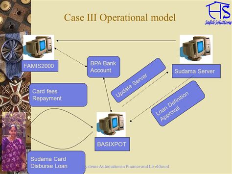 System Automation in Finance and Livelihood Leveraging ICT for Micro-finance Subodh Gupta Safal ...