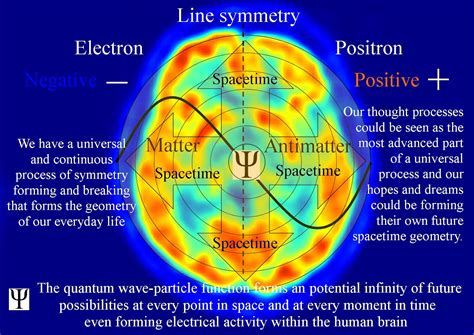 Theoretical Physics previously quantum art and poetry: A pair of world ...