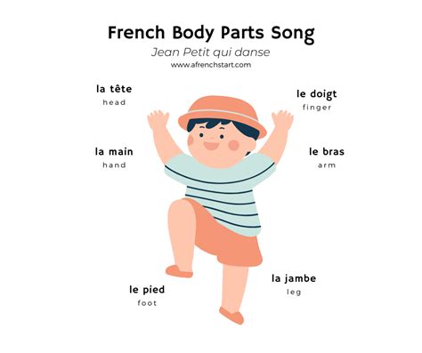 French body parts song: Jean Petit qui danse | A French Start