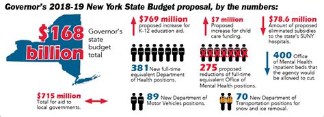 State budget proposal includes smart investments, concerns for services | CSEA's The Work Force