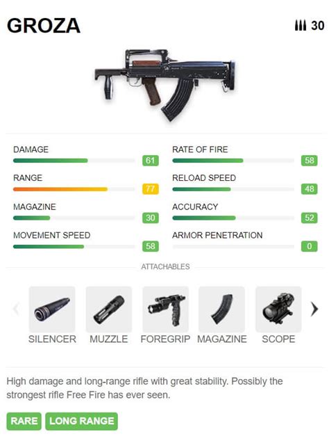 Free Fire MAX: Guide to choose best weapons on battlefield-LDSpace