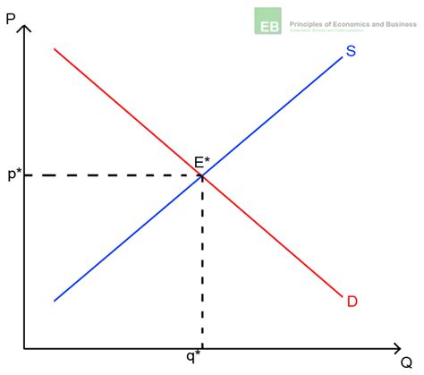 The Law of Supply and Demand - Quickonomics