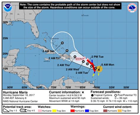 Where Is Hurricane Maria Going? | TIME