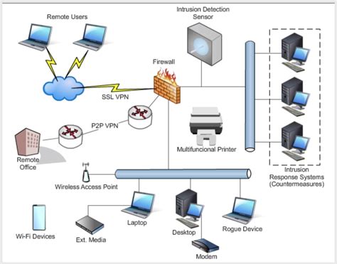 Solved Intrusion detection systems (IDS) are signature-based | Chegg.com