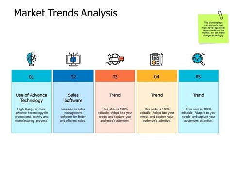 Market Trends Analysis Trend A467 Ppt Powerpoint Presentation ...