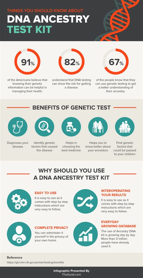 Top 4 Best DNA Ancestry Test Kits of 2021 - [Reviews & Infographic]