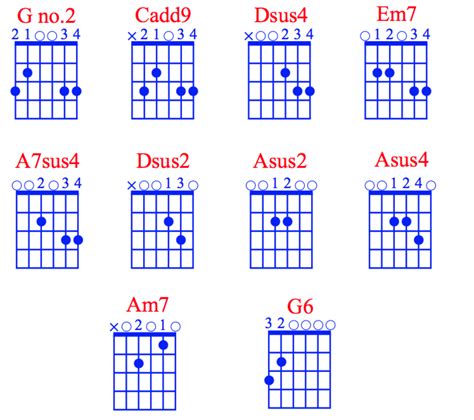 Guitar Strumming Pattern Chart