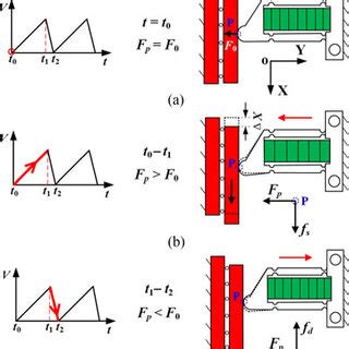 (PDF) A Novel Trapezoid-Type Stick-Slip Piezoelectric Linear Actuator ...