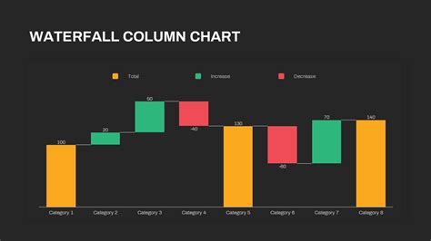 Waterfall Column Chart PowerPoint Template - SlideBazaar