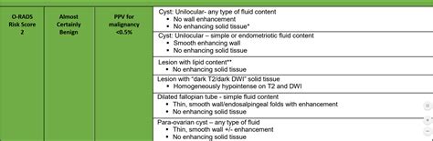 O-RADS MRI Calculator