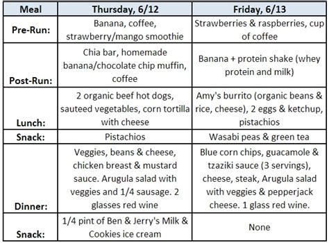 Marathon Runners Diet Plan Example