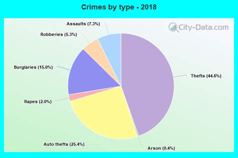 Crime in San Jose, California (CA): murders, rapes, robberies, assaults ...