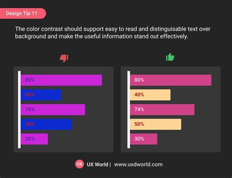 Design Tip #11 – Use Color Contrast for Better Readability - UX Design ...