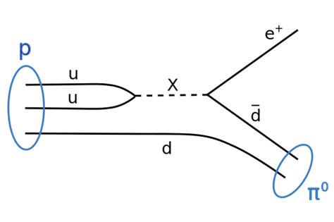 quantum chromodynamics - Color-charge conservation in proton decay - Physics Stack Exchange