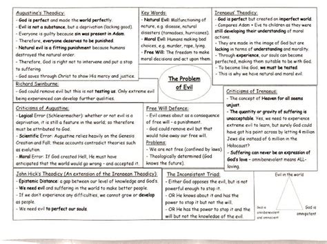 OCR AS Philosophy The Problem of Evil Revision Mind Map | Teaching Resources