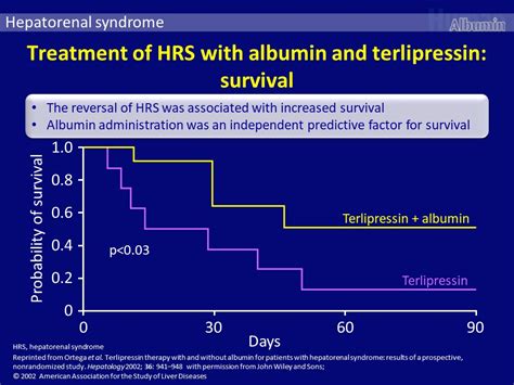 Albumin in hepatology: an educational slide set - Hospital Healthcare EuropeHospital Healthcare ...