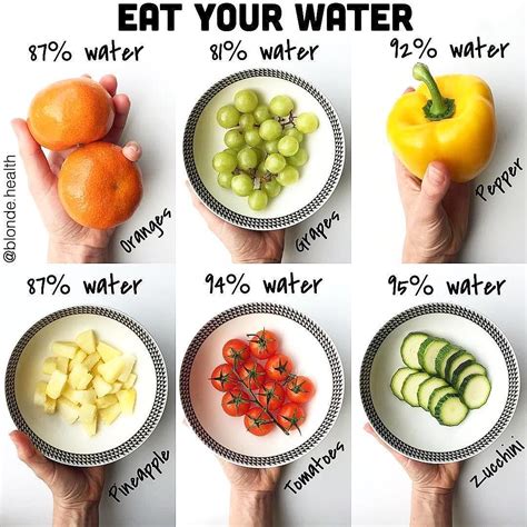 💧🍉🍇 food high in water content #plantbased #heatlh 🍊💧 | Comidas para adelgazar, Alimentos ...