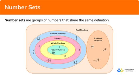 Number Sets - Math Steps, Examples & Questions