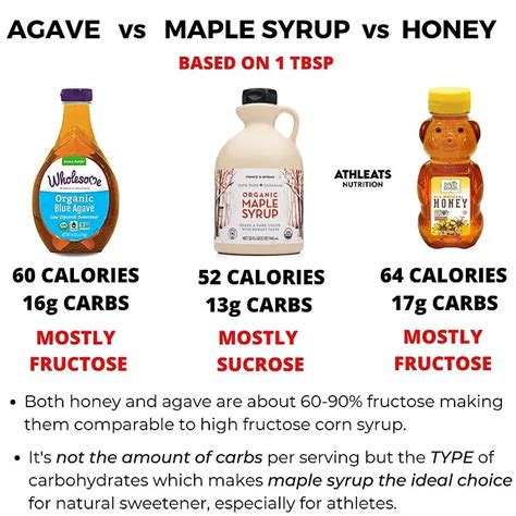 Honey Vs Syrup