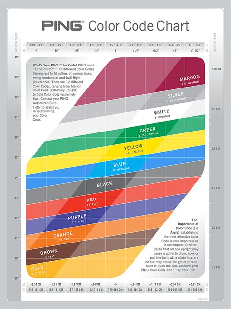 Ping: Cracking The (Colour) Code – New Zealand Golf Digest