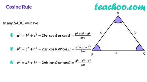 Law of Cosine (Cosine Law) - with Examples and Proof - Teachoo