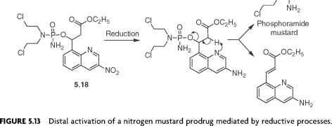 Nitrogen Mustards - Anticancer Drugs - Drug Times