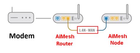 Solved - *SOLVED* Asus RT-AX86U Pro on latest Merlin 3004.388.4, cannot get RT-AC68U (on any ...