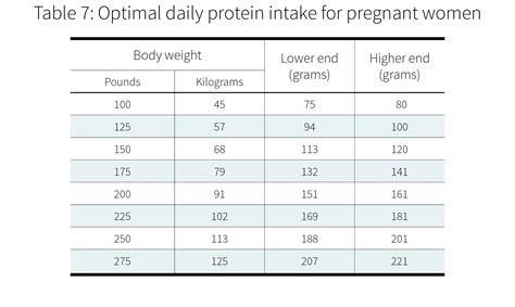 How much protein do you need per day? | Examine.com