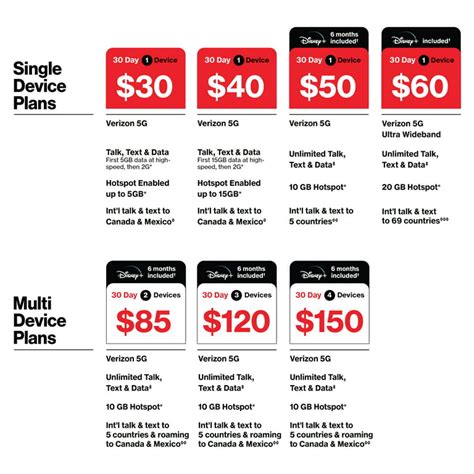 Total by Verizon (formerly Total Wireless) $50 Unlimited Single Device 30-Day Prepaid Plan 10GB ...