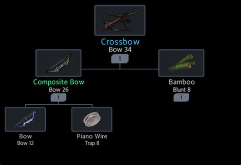 Crossbow - Official Black Survival Wiki