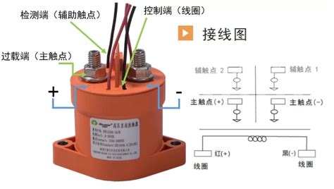 DC contactor – Shunlongwei Co. Ltd