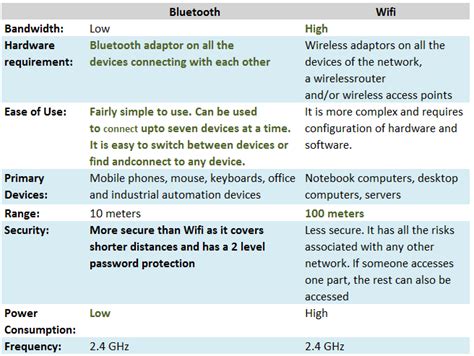 Classic bluetooth and BLE | NanoBlue Community