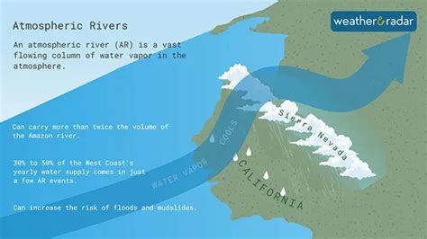 What is an Atmospheric River? – Weather News