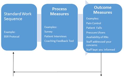 A Case Review: Integrating Lewin’s Theory with Lean’s System Approach for Change | OJIN: The ...