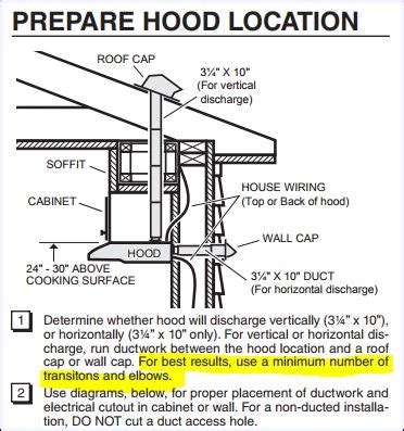 Replace Over the range microwave with hood – Love & Improve Life