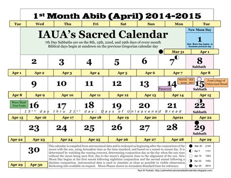 IAUA's True Lunar-Solar Sabbath Calendar: 1st Moonth Abib (April) 2014-2015