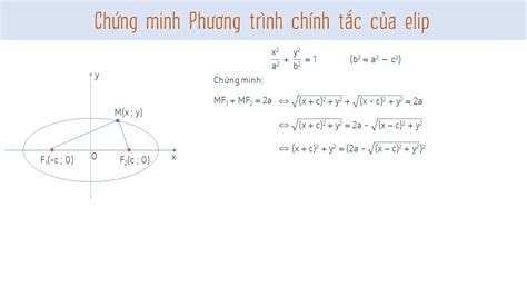 Bài 2: Chứng minh phương trình chính tắc của Elip - Toán 10 - [OLM.VN] - YouTube