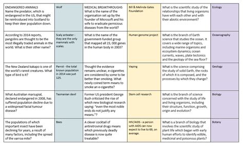 Science trivia questions (with answers) | Teaching Resources